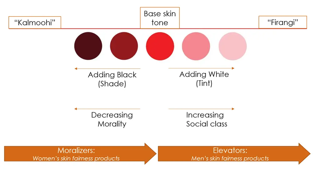 skin-image-2